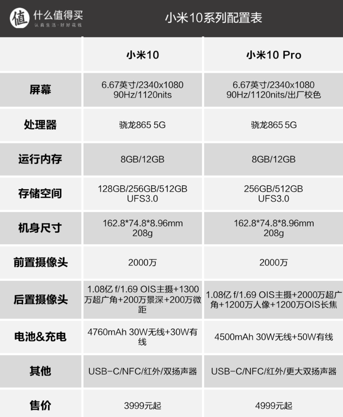 4999元买世界第一音频相机小米10小米10pro正式发布