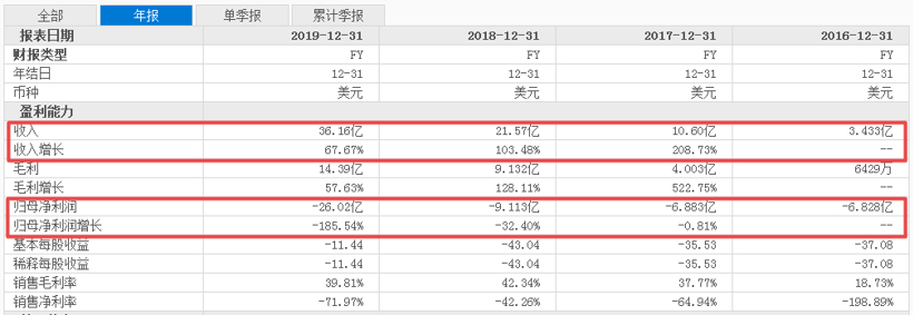 Lyft VS Uber：殊途同归？_腾讯新闻