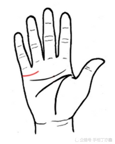 教你通过婚姻线看自己婚姻是否美满 腾讯新闻