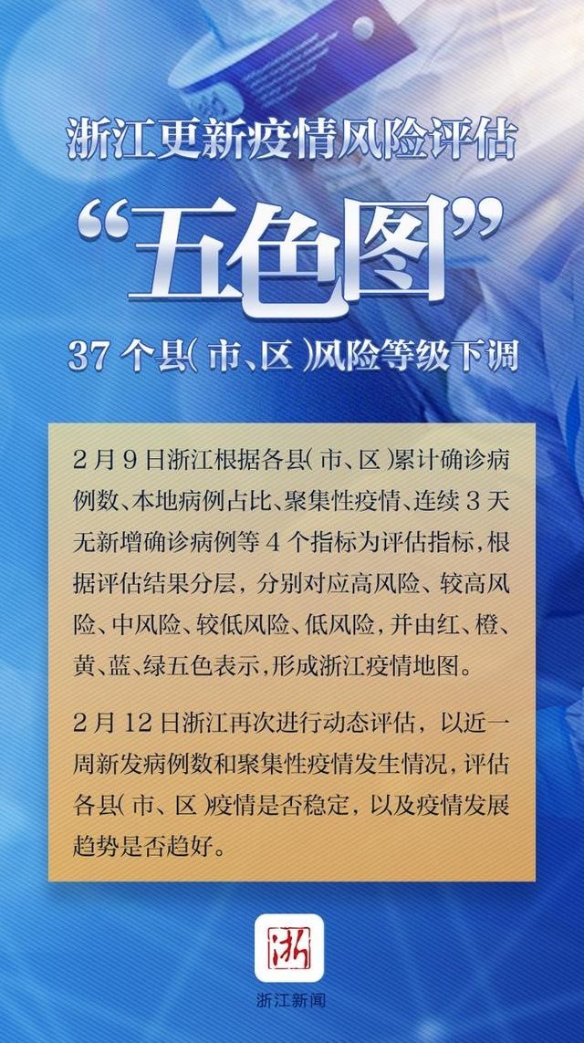 浙江更新疫情风险评估五色图37个县风险等级下调