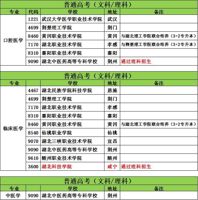 哪些专科大学有口腔医学(有口腔医学专业的专科大学)