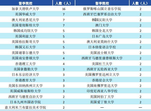 山东师范大学qs世%e_2019-2020山东师范大学排名_全国第99名_山东第5名(最新