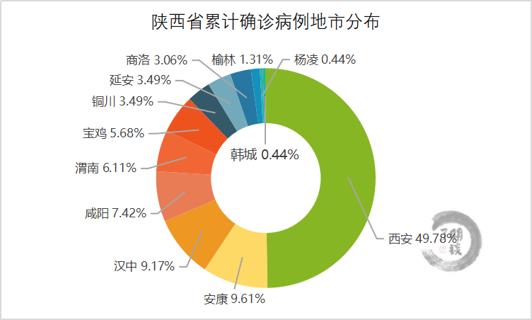 疫情数据可视化拐点即将出现