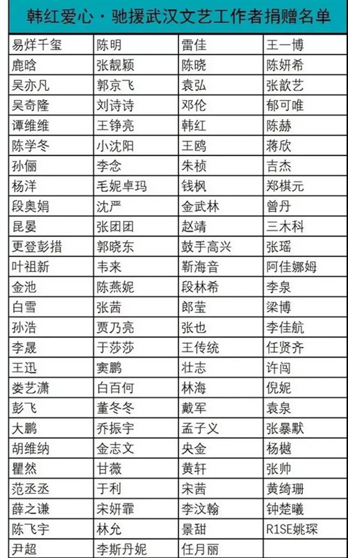 百位明星捐款支持武汉韩红随后公布了捐款名单