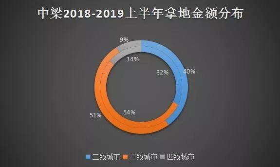 杭州未来科技城有多少人口2020年_杭州未来科技城(3)