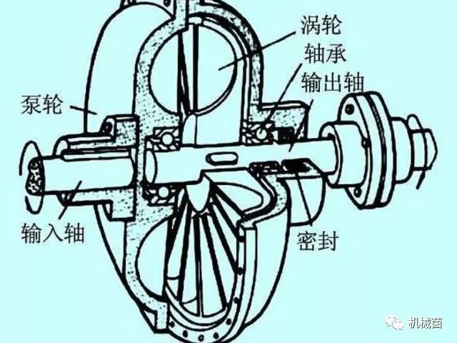 瞬间推力达50吨的装载机,除强大的发动机外,还有个关键部件是它