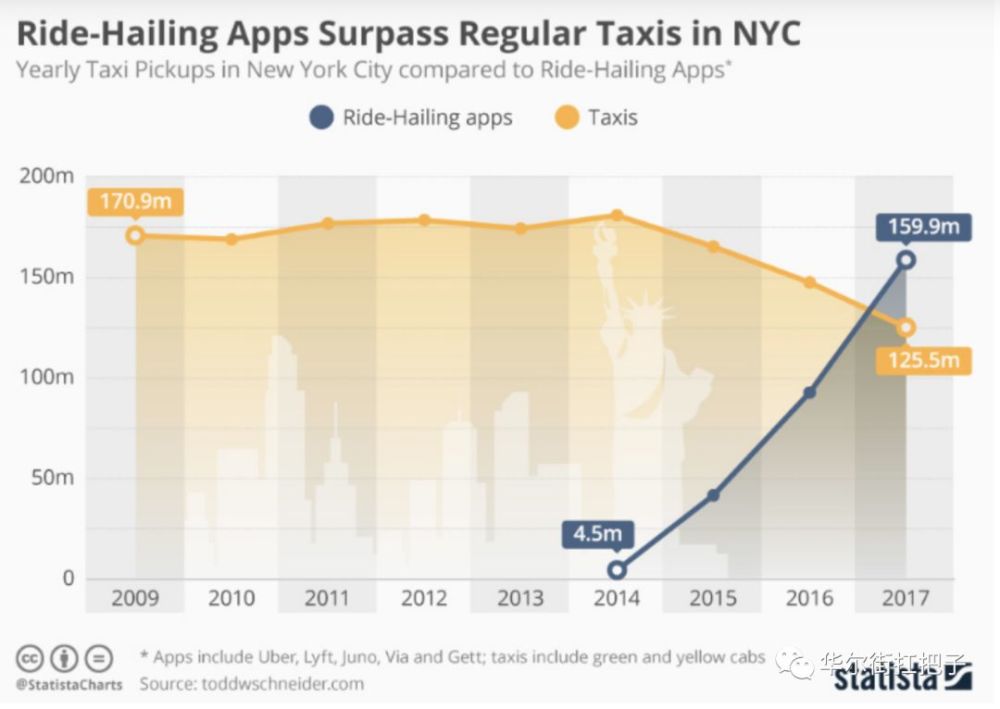 Uber：慢慢上涨路，现在刚刚开始_腾讯新闻