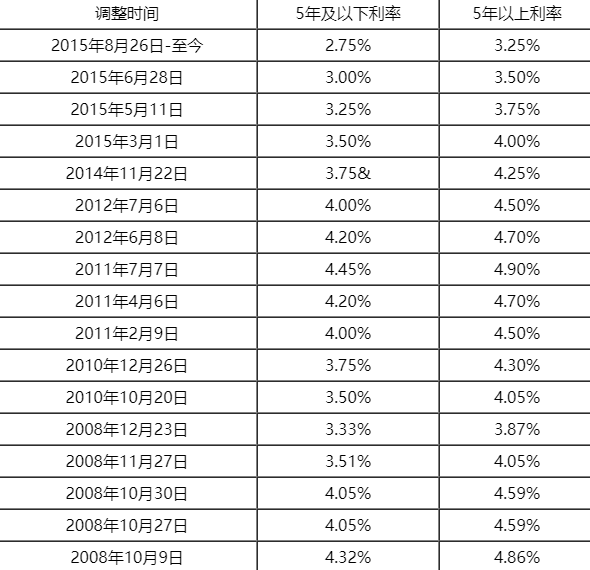 建议取消住房公积金?专家又在放屁!