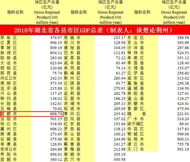 仙桃市2020GDP_仙桃高新区2020年度土地集约利用排名全省第二