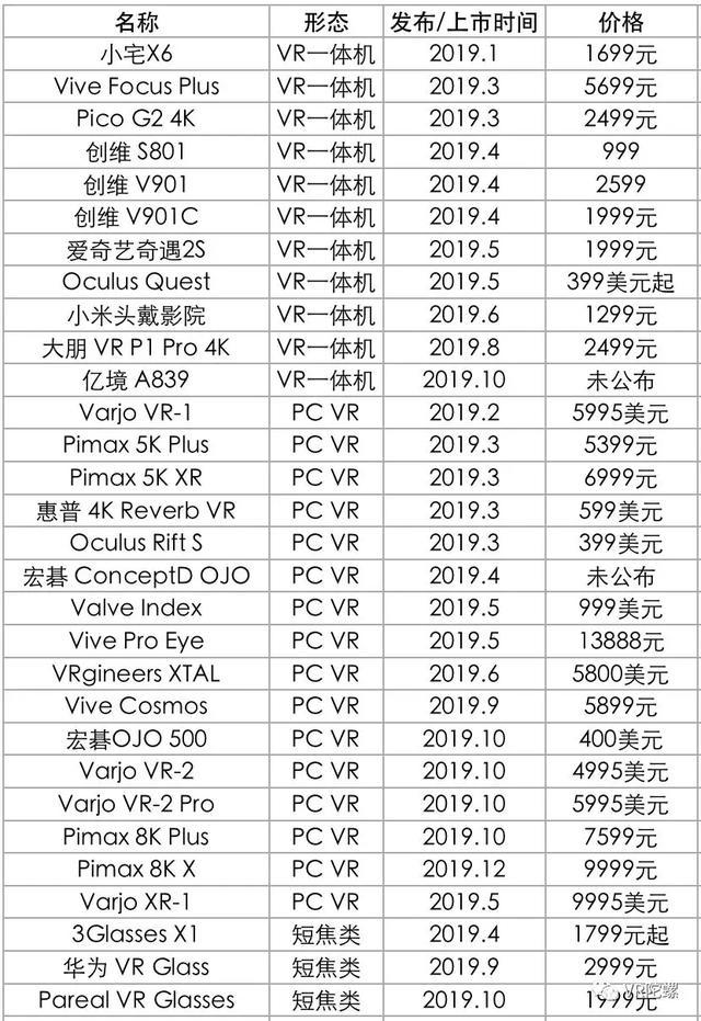 年vr市场分析 硬件篇 腾讯新闻