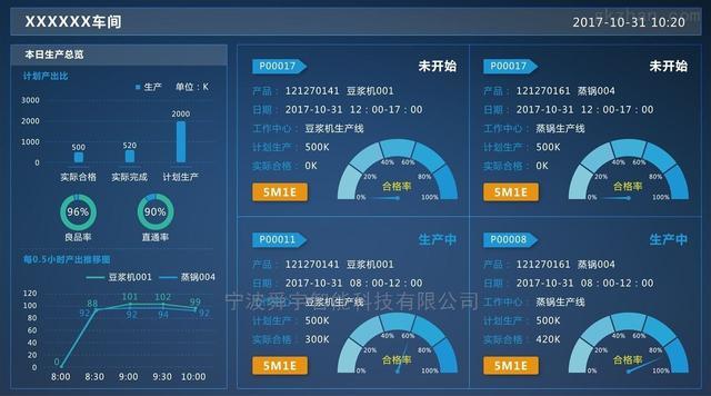 智能电子看板管理 助力年智慧工厂目视化管理 腾讯新闻