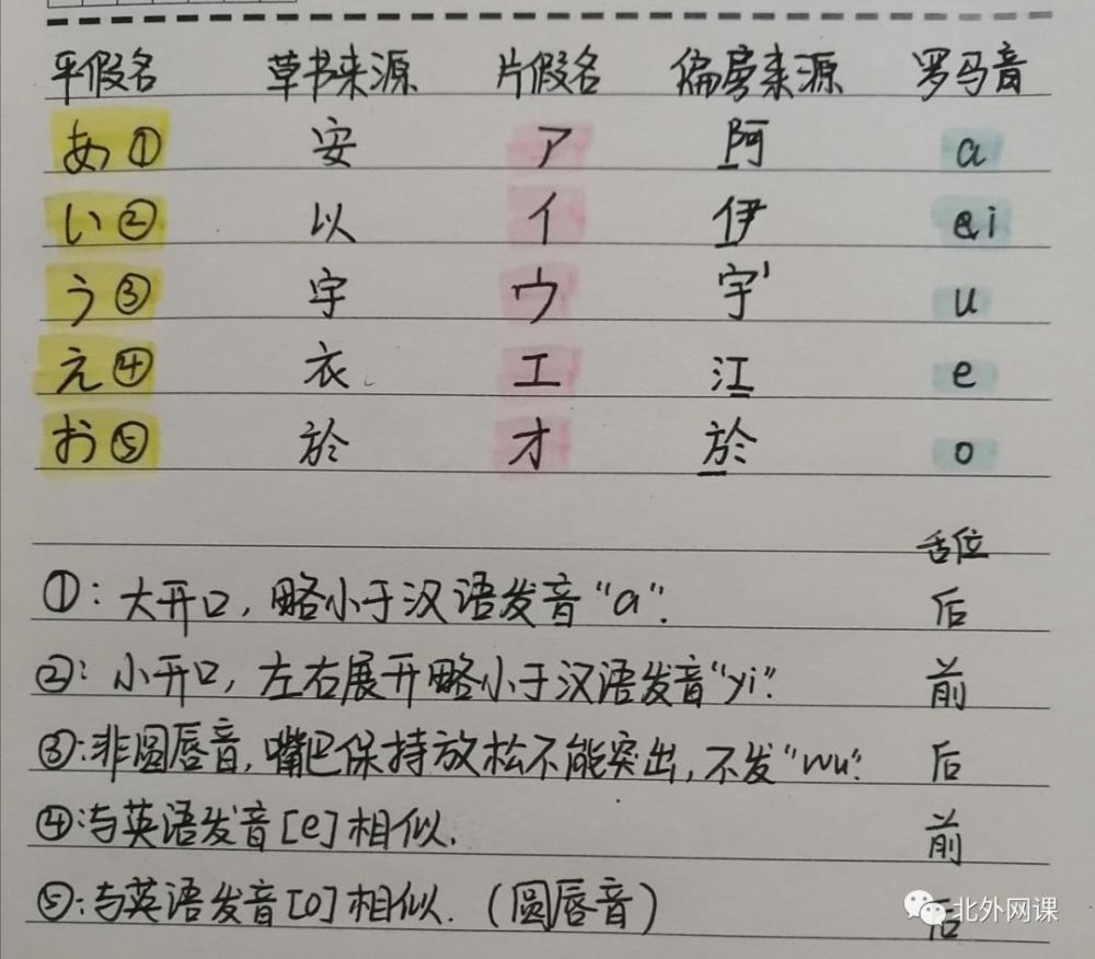 日语五十音我已经轻松入门啦 你呢 腾讯新闻