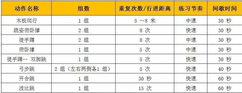 教你1套健身计划 帮孩子提升综合体质 不用外出在家也能锻炼 腾讯新闻