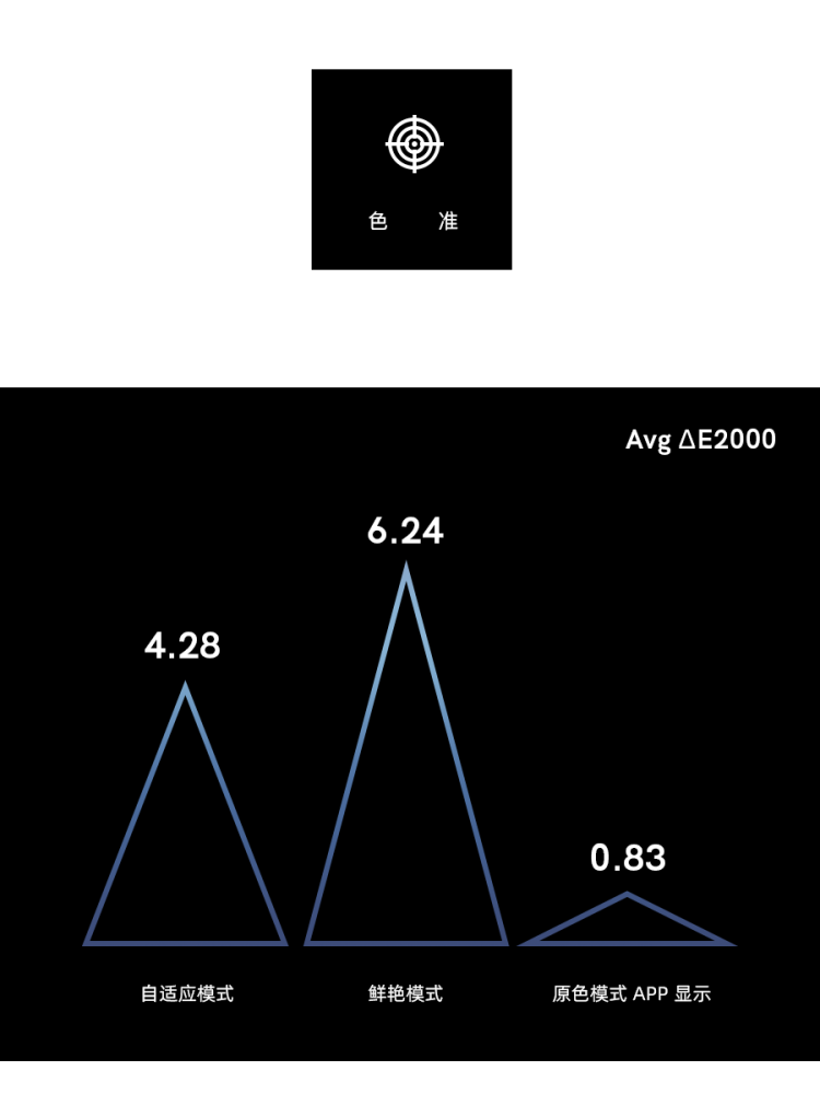 小米10pro屏幕简评这块原色屏素质如何