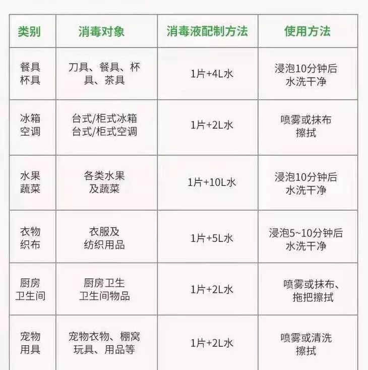 消之宝