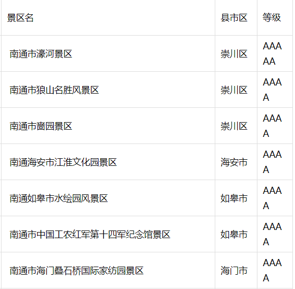 2022年南通景区免费图片