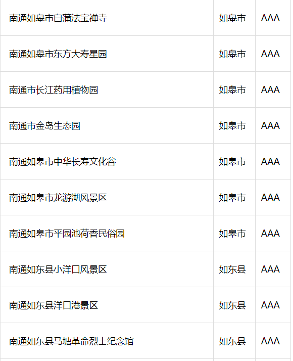 暖心江蘇這些景點對全國醫務工作者統統免費