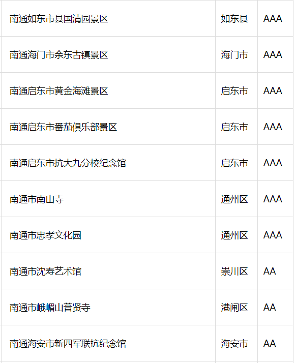 给力南通53家景区对全国医护工作者免费开放