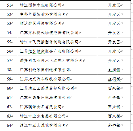 靖江市复工企业名单