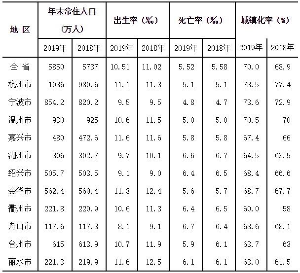 杭州有多少人口_＂hán＂豆儿上新杭州人很爱的这一口可以准备起来了