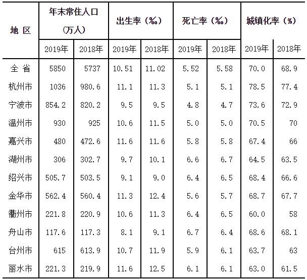 杭州有多少人口_＂hán＂豆儿上新杭州人很爱的这一口可以准备起来了