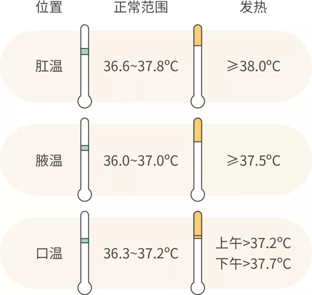 中 体温 生理