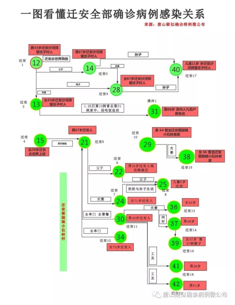 唐山市疫情地图图片