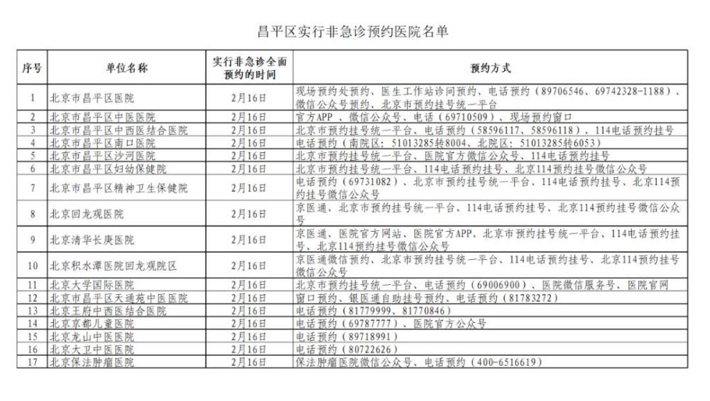 包含回龙观医院挂号联系方式专家号简单拿的词条