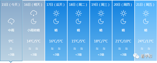 平和天气:降温蓝色预警信号 重要天气预警报告!