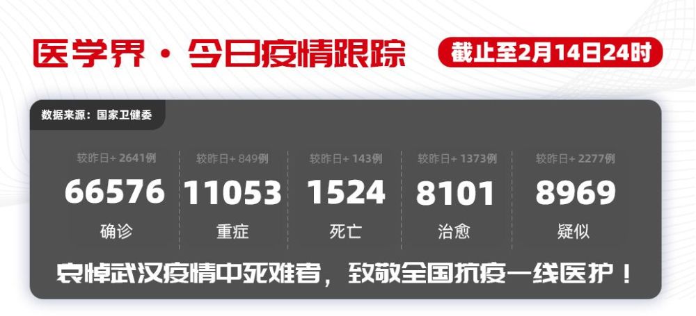 科学 美国首次完成新一代基因编辑t细胞抗癌临床研究 腾讯新闻