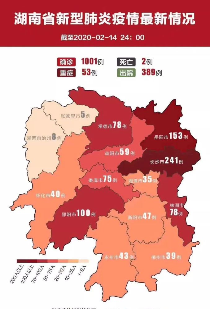 湖南39%治愈率继续领跑,长沙数据现预警信号!各地疫情详报来了