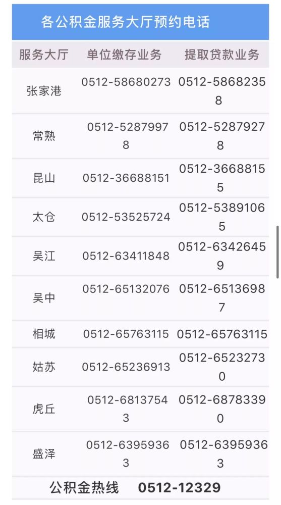 州公积金中心发文:受疫情影响的,可放宽贷款条