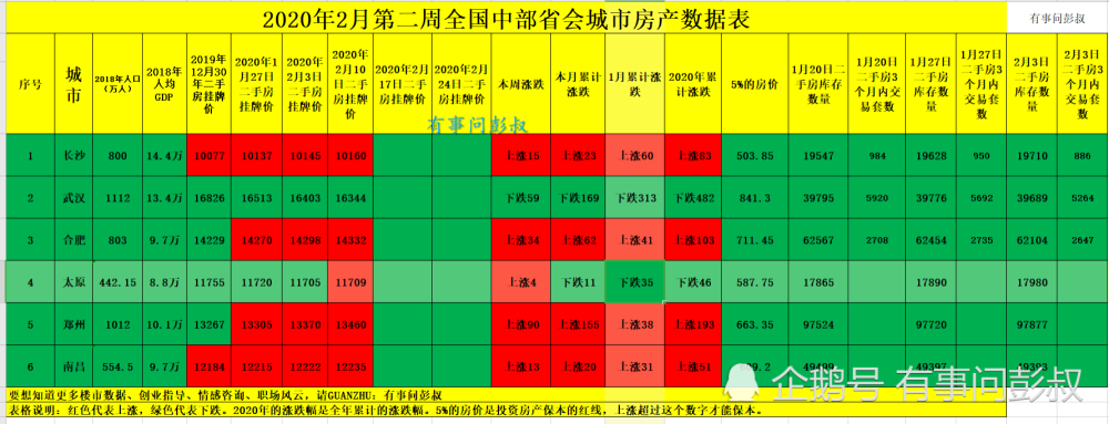 2020中部省会一季度_一季度合肥市新增市场主体同比增速位列中部省会之首