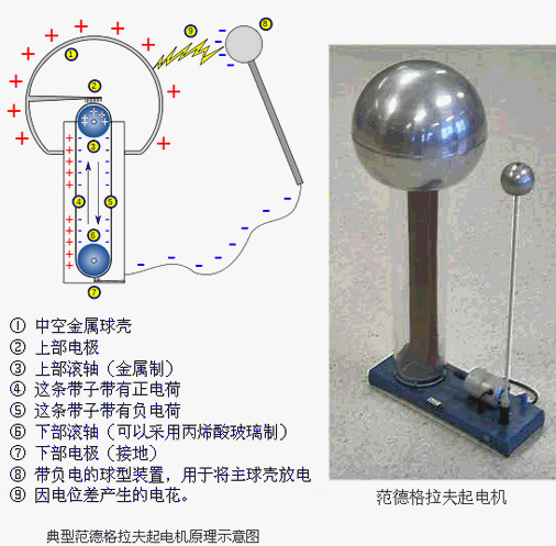 相同的材料相互摩擦会产生静电吗