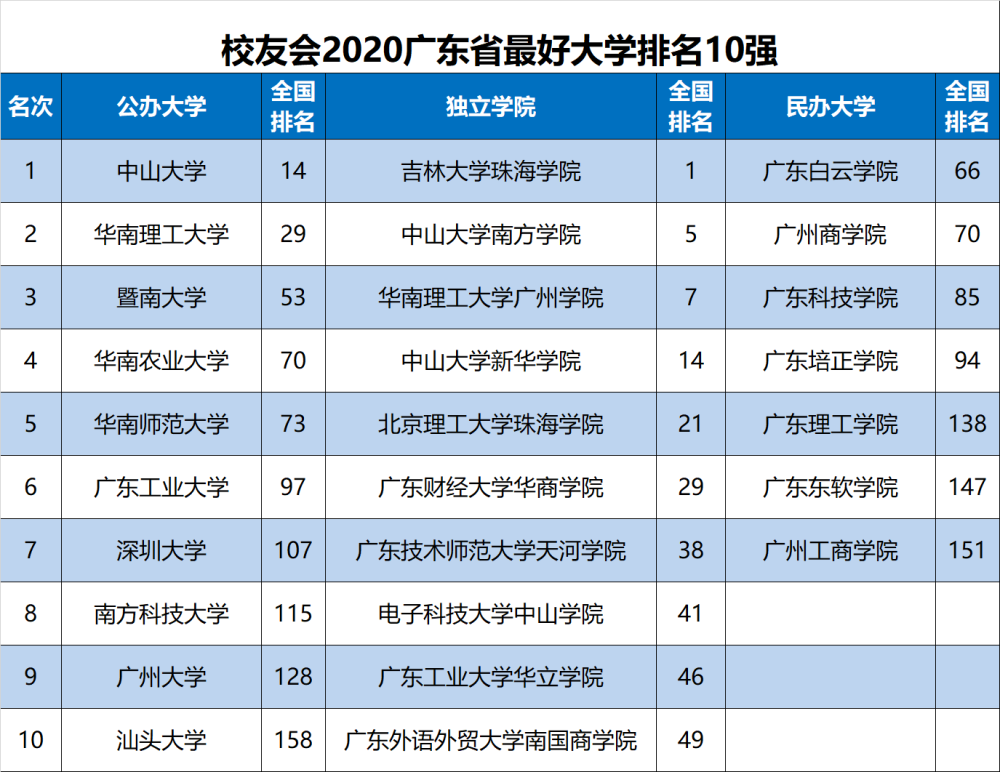 2020百强市排名广东_“2020中国县域综合实力百强榜”出炉,山东10地上榜