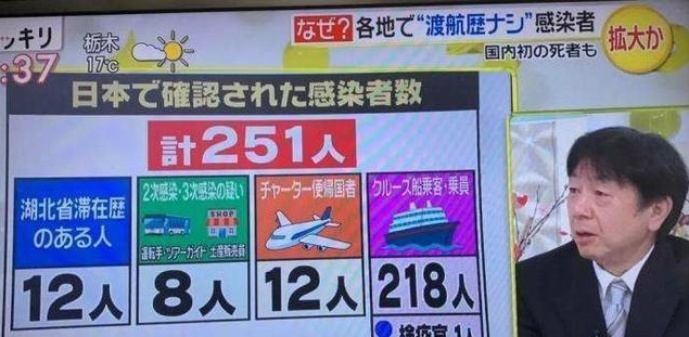 日本疫情世界第二世界卫生组织表示担忧日本会爆发疫情