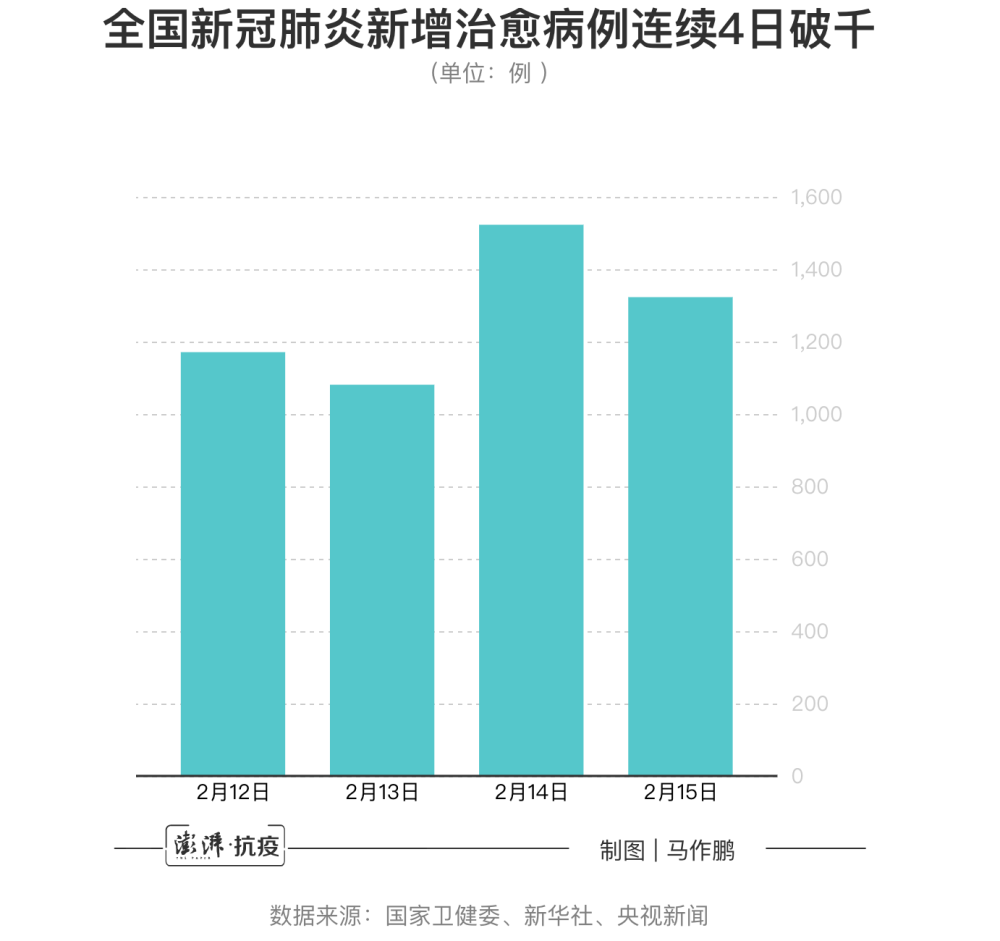 新冠病毒扇形统计图图片