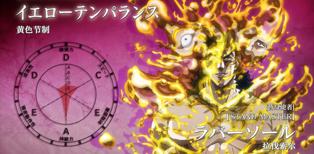 《jojo的奇妙冒险》第三部替身大盘点