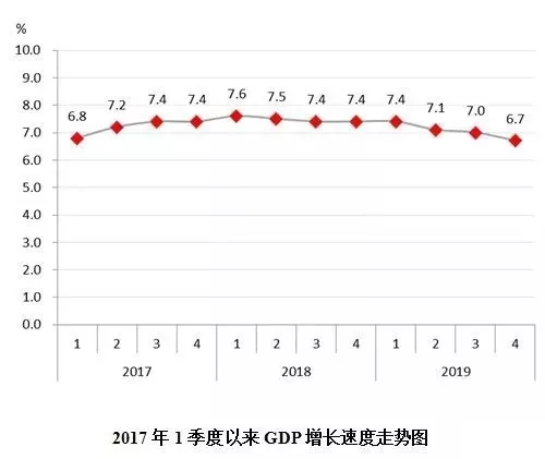 GDP优劣_2019中国城市GDP排名排行榜：中国2019年人均GDP数据出炉3