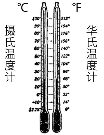 摄氏和华氏温度计的分度为了解决华氏温标中冰盐浴的温度标准点不易