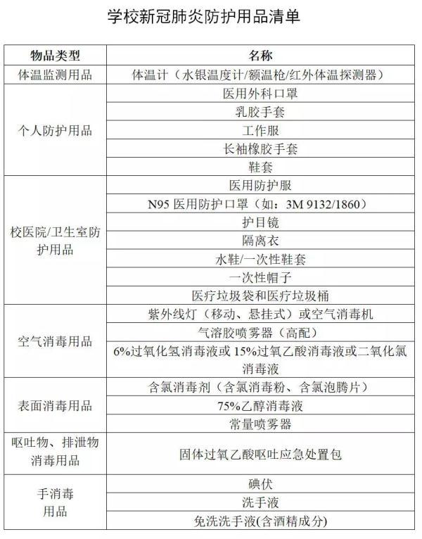 最新开学通知！校园实行封闭式管理，错峰安排学生返校图1