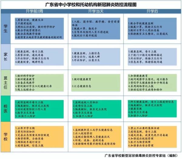 最新开学通知！校园实行封闭式管理，错峰安排学生返校图2