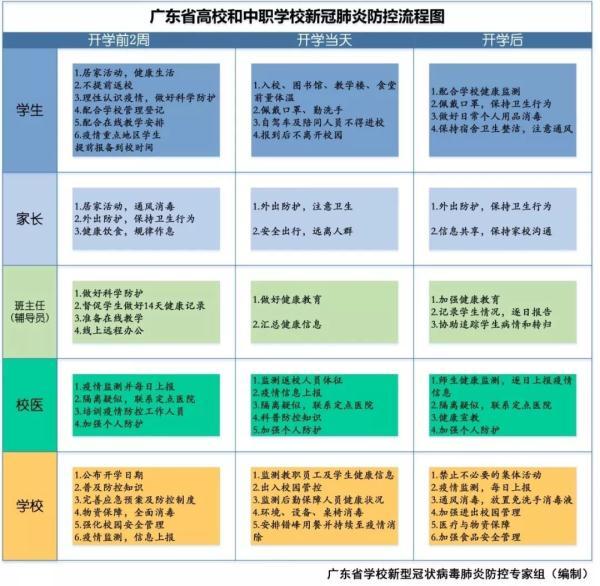 最新开学通知！校园实行封闭式管理，错峰安排学生返校图3