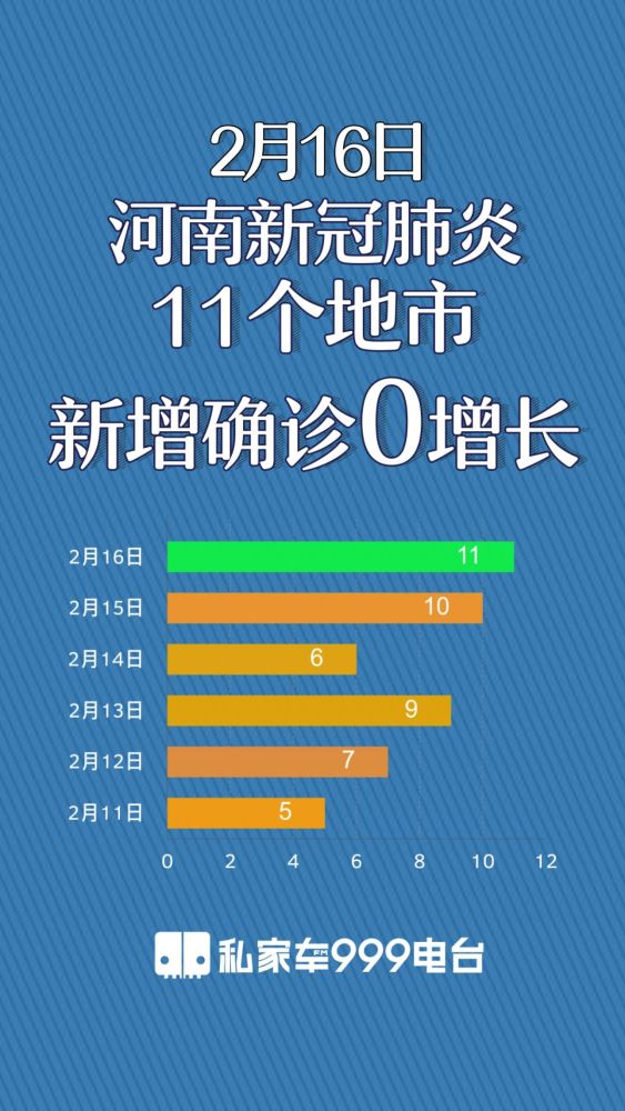 河南11个地市零增长17日最新疫情数据态势图来了