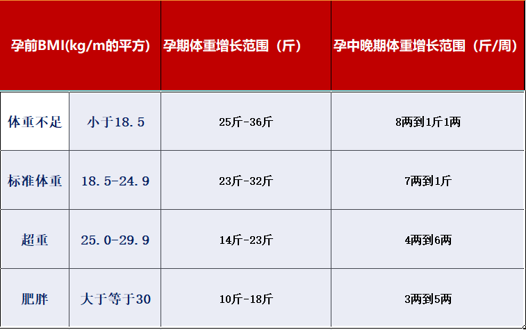 特殊时期有糖尿病家庭史的孕妈用四件法宝稳定血糖保护孕妇和胎宝健康