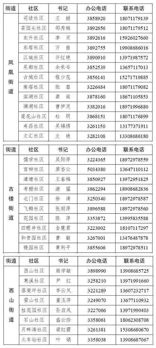 鄂州市城区人口_致敬!鄂州长江堤段防汛人