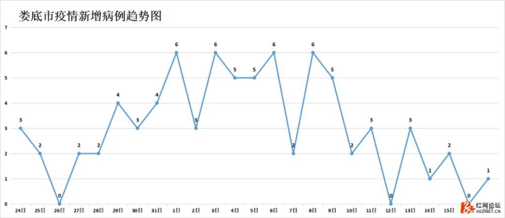 疫情实时报 湖南治愈率超过46 位居全国前列 腾讯新闻