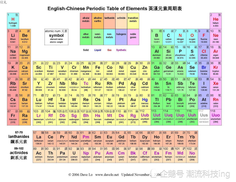 这种放射性金属的原子序数为92,英文名称为uranium,元素符号为u,它是