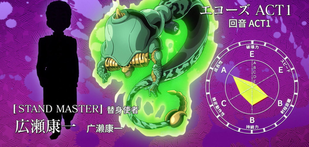 Jojo的奇妙冒险 第四部替身大盘点 腾讯新闻