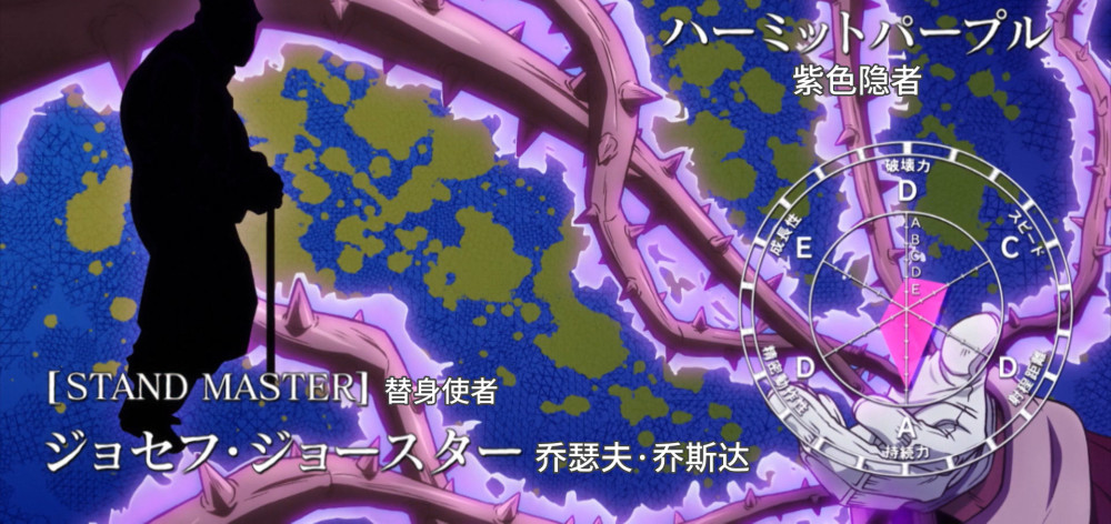 《jojo的奇妙冒险》第四部替身大盘点_腾讯新闻